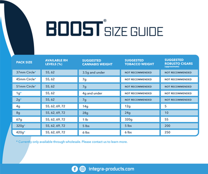 4-Gram Integra Boost 2-Way Humidity Control at 62% RH_4