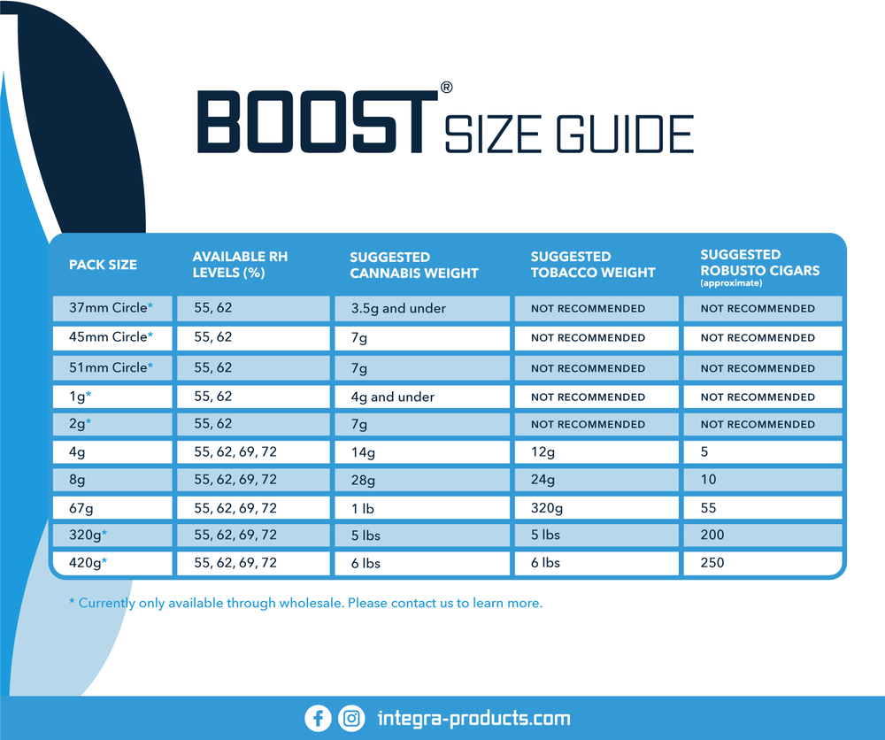 320-Gram Integra Boost 2-Way Humidity Control at 62% RH_3