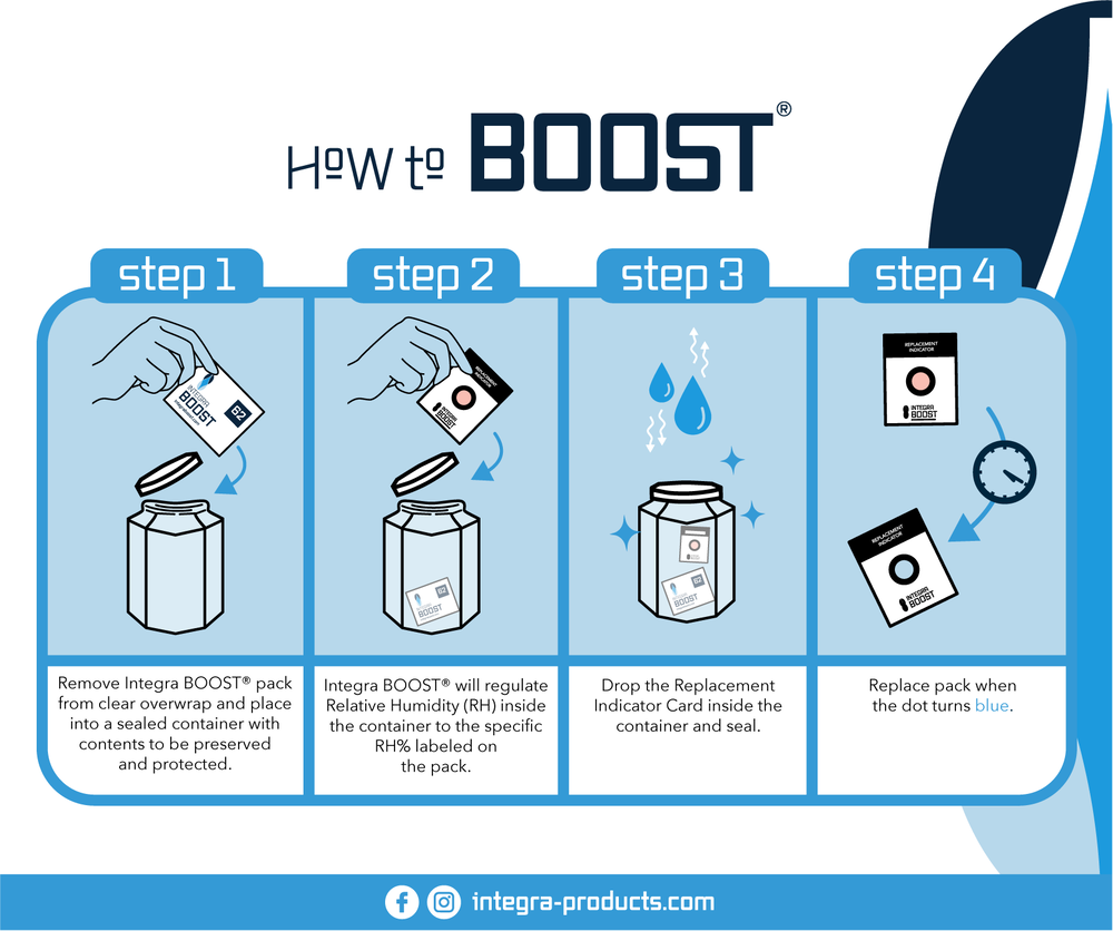 4-Gram Integra Boost 2-Way Humidity Control at 62% RH_3