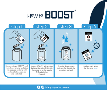 320-Gram Integra Boost 2-Way Humidity Control at 62% RH_2